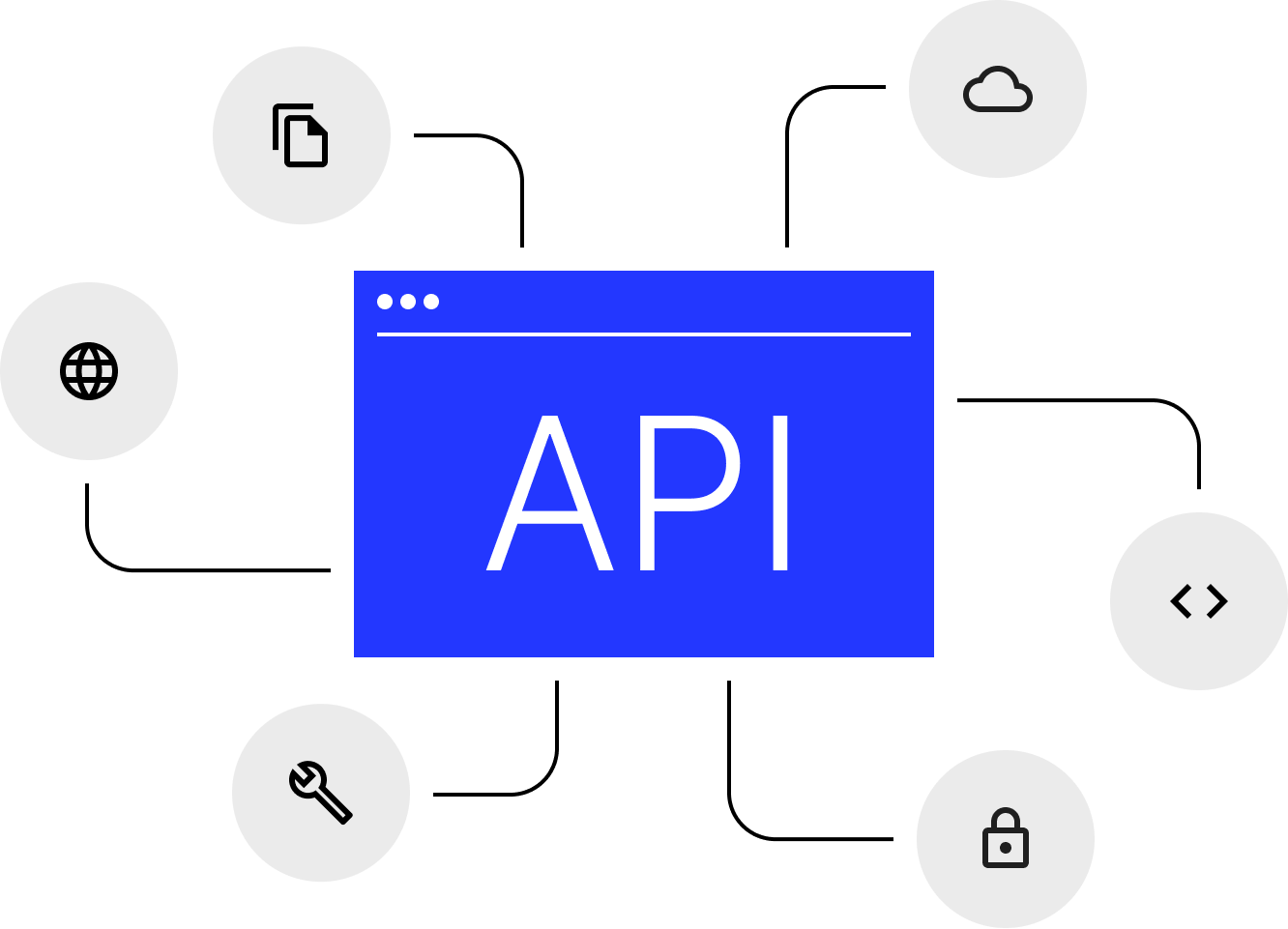 Signa Platform API