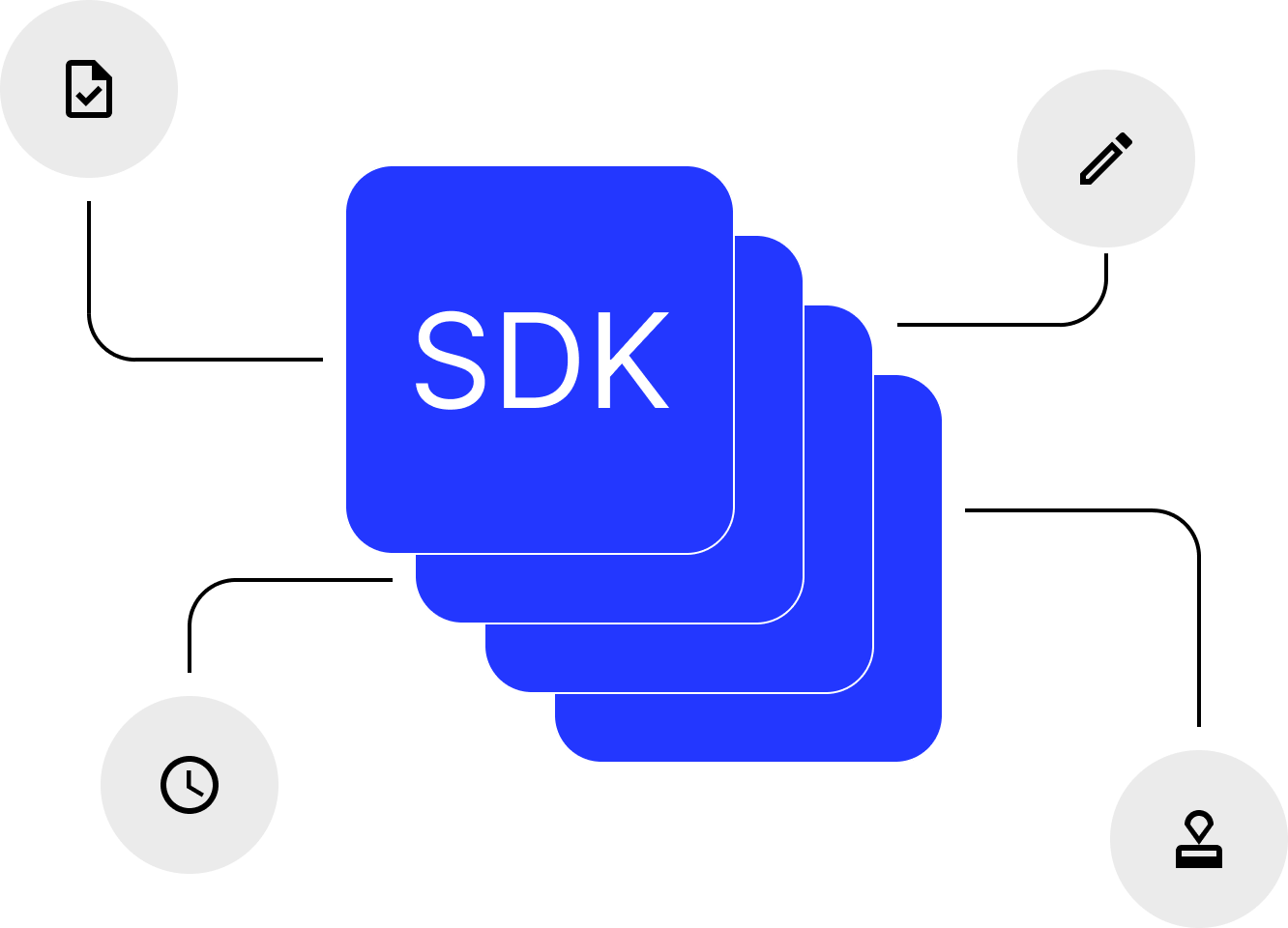 Signa SDK